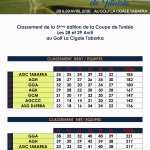 Classement 5ème édition Coupe de Tunisie 2018